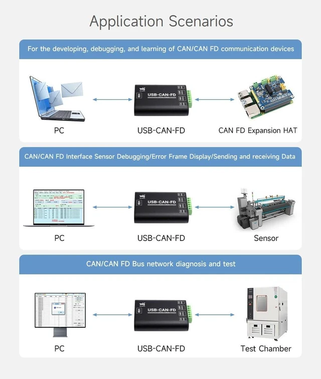 Alt view image 7 of 7 - Waveshare Industrial Grade CAN/CAN FD Bus Data Analyzer, USB to CAN FD Adapter, CAN/CAN FD Bus Communication Interface Card, CAN/CAN FD Protocol Data Analyzer, Support Windows and Linux
