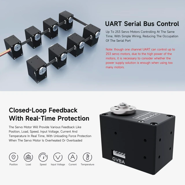 Programable Robo Arm Waveshare 35KG.cm RS485 Servo Motor, High Precision and Large Torque ...