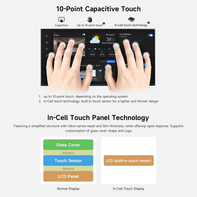 Alt view image 6 of 7 - Waveshare 11.6inch Capacitive Touch Display, in-Cell Technology, 1768×828, Compatible with Raspberry Pi 5/4B/3B/Zero/Zero W/Zero 2W/Pico/Pico, Supports Windows/Jetson Nano/TX2/Xavier NX/Orin