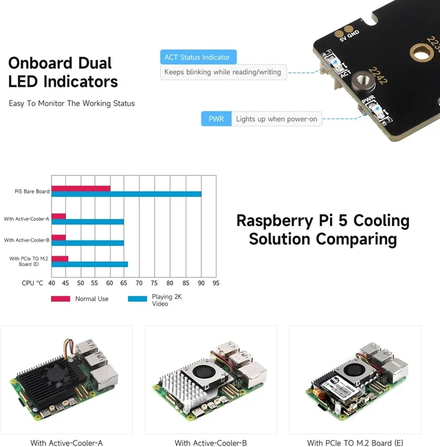 Alt view image 7 of 7 - Waveshare PCIe to M.2 Adapter Board (E), Compatible with Raspberry Pi 5, with Cooling Fan, Support 2242/2230 Size NVMe Protocol M.2 S S D, 8Gbps Data Rate, High-Speed Reading/Writing