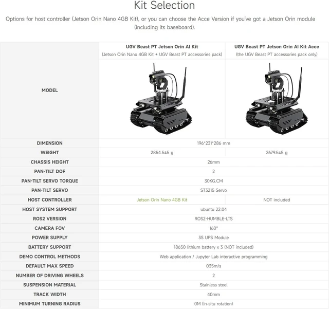 Alt view image 4 of 7 - Waveshare UGV Beast Open-Source Off-Road Tracked AI Robot for Jetson Orin Series Board, Dual Controllers, with Driver Boards and 360° Omnidirectional Pan-Tilt, No Include Jetson Orin Nano 4GB Kit