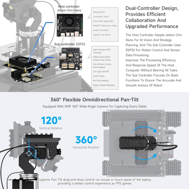 Alt view image 5 of 7 - Waveshare UGV Beast Open-Source Off-Road Tracked AI Robot for Jetson Orin Series Board, Dual Controllers, with Driver Boards and 360° Omnidirectional Pan-Tilt, No Include Jetson Orin Nano 4GB Kit