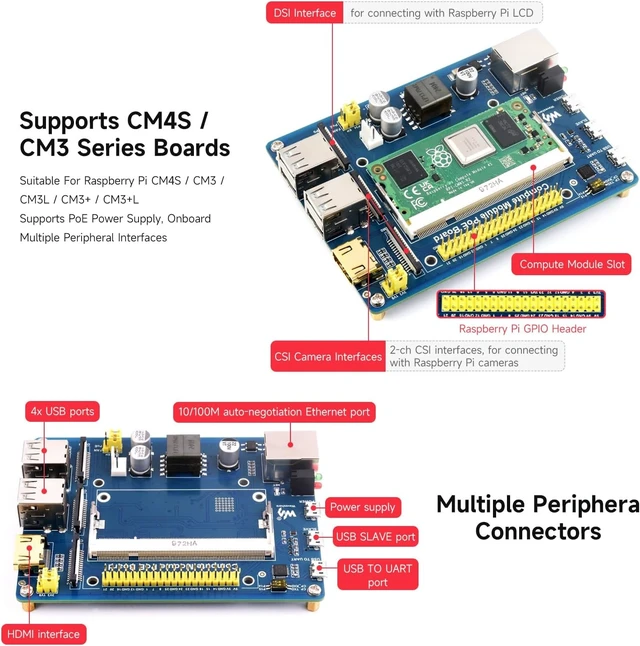 Alt view image 5 of 7 - Waveshare Compute Module IO Board with PoE Feature Composite Breakout Board for Developing with Raspberry Pi CM3 / CM3L / CM3+ / CM3+L
