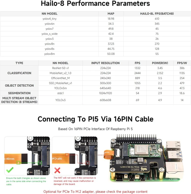 Alt view image 6 of 7 - Waveshare Hailo-8 M.2 AI Accelerator Module, Compatible with Raspberry Pi 5, Supports Linux/Windows Systems, Based On The 26TOPS Hailo-8 AI Processor, Comes with PCIe to M.2 Adapter Board