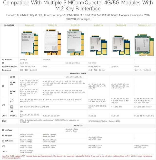 Alt view image 5 of 7 - Waveshare PCIe to M.2 4G/5G and USB 3.2 HAT, Compatible with Raspberry Pi 5 Cellular Modem and SIMCom/Quectel 4G/5G LTE Modules, Comes with 5G-4IN1-PCB Antenna, High-Speed Networking