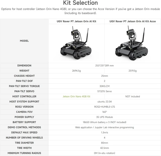 Alt view image 4 of 7 - waveshare UGV Rover 6 Wheels 4WD AI Robot, for Jetson Orin Series Board, with Multi-Functional Driver Board and 360° Flexible Omnidirectional Pan-Tilt, Jetson Orin Nano 4GB Kit Included