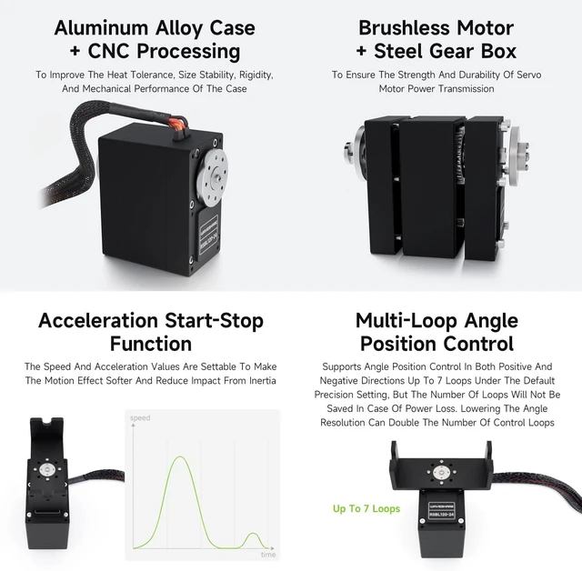 Alt view image 4 of 7 - Waveshare Servo Motor, 120kg.Cm RSBL120-24, High Precision and Large Torque, Aluminum Alloy Case, with Programmable 360° Magnetic Encoder, Multiple Operation Modes Switchable