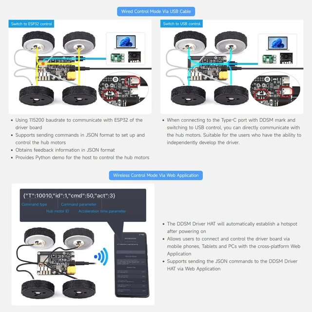 Alt view image 6 of 7 - Waveshare Direct Drive Servo Motor Driver Board, Support ESP Now, Integrates ESP32 and Control Circuit, Suitable for DDSM Series Hub Motors