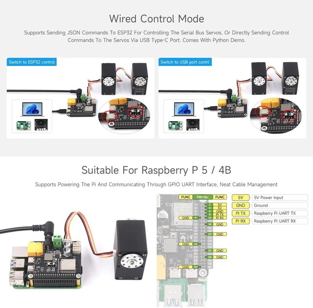 Alt view image 7 of 7 - Waveshare Serial Bus Servo Driver HAT,Integrates ESP32 and Servo Control Circuit, Suitable for ST/RSBL Series Serial Bus Servos