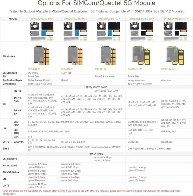 Alt view image 4 of 7 - Waveshare PCIe to 5G/4G/3G HAT Designed for Raspberry Pi 5, High-Speed Networking, Compatible with 3042/3052 Packages SIMCom/Quectel 5G Modules, Multi-OS Support, RM520N-GL 5G Module