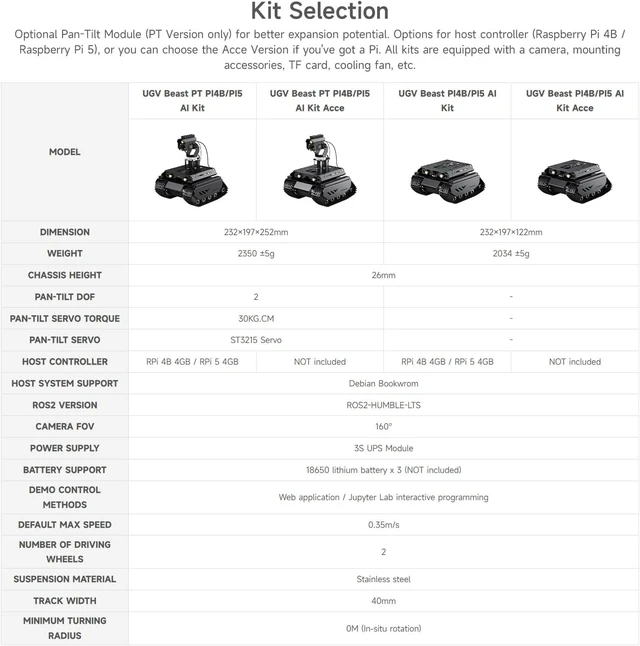 Alt view image 4 of 7 - Waveshare Open-Source Off-Road Tracked AI Robot, Compatible with Raspberry Pi 4B, Dual Controllers, Computer Vision, PI4B-4GB Included