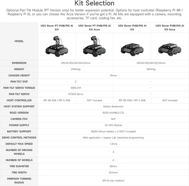 Alt view image 4 of 7 - Waveshare UGV Rover Open-Source 6 Wheels 4WD AI Robot, Compatible with Raspberry Pi 4B, Dual Controllers, Computer Vision, PI4B-4GB Included
