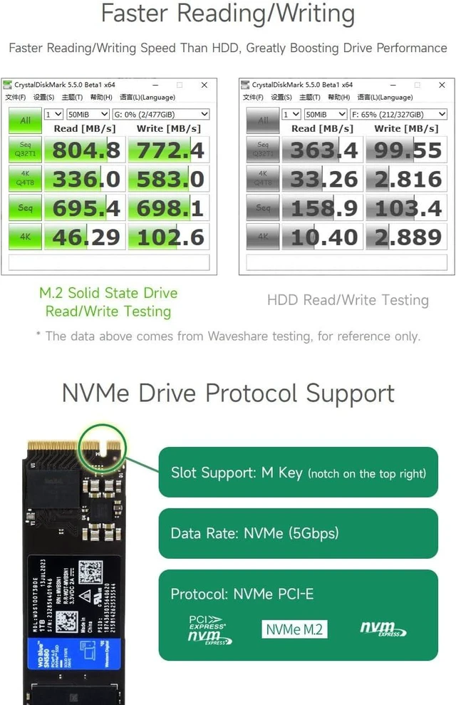 Alt view image 5 of 7 - Waveshare PCIe to M.2 Adapter (B), Compatible with Raspberry Pi Compute Module 4, Supports NVMe Protocol M.2 Solid State Drive, High-Speed Reading/Writing