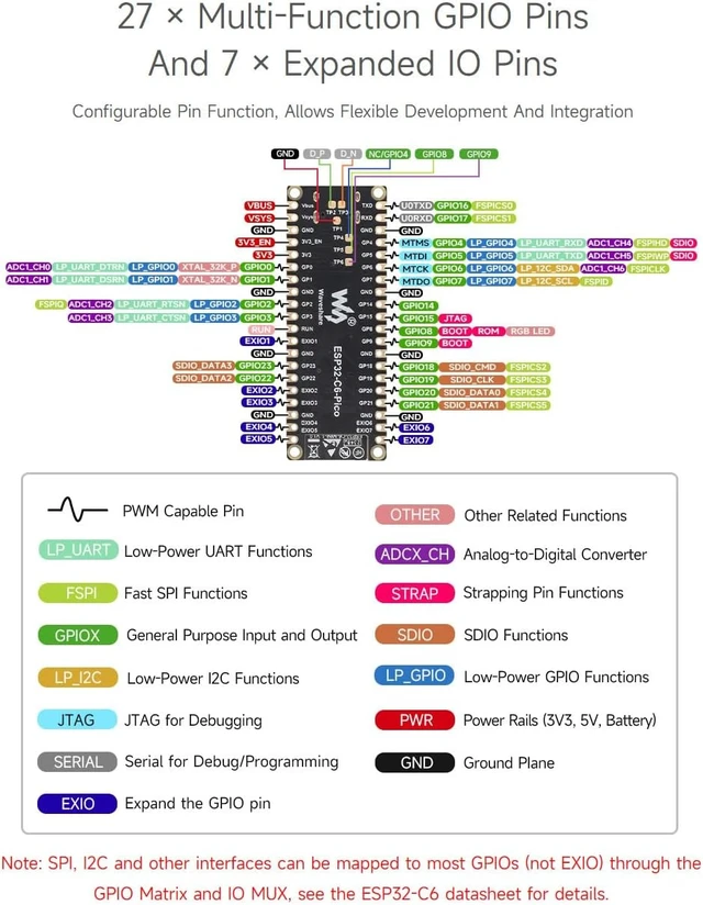 Alt view image 7 of 7 - Waveshare ESP32-C6 Microcontroller, WiFi 6 Development Board, 160MHz Single-Core Processor, ESP32-C6-MINI-1 Module
