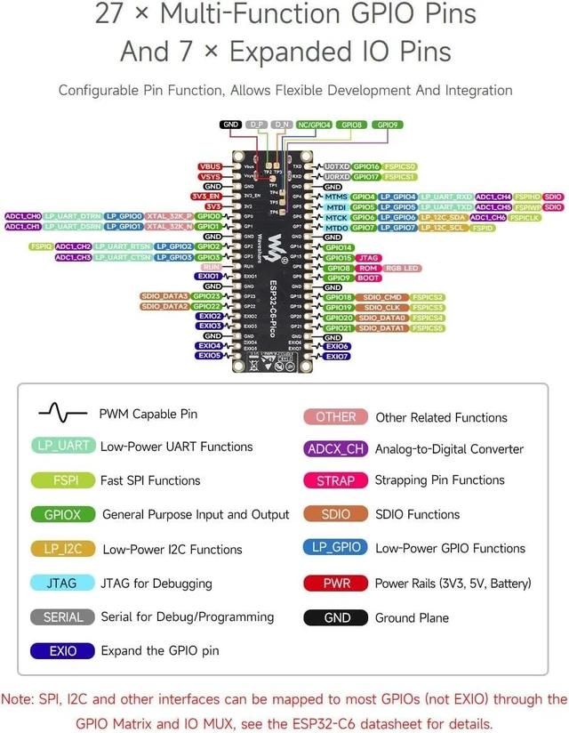 Alt view image 7 of 7 - Waveshare ESP32-C6 Microcontroller, WiFi 6 Development Board, 160MHz Single-Core Processor, ESP32-C6-MINI-1 Module, with Pre-soldered Header