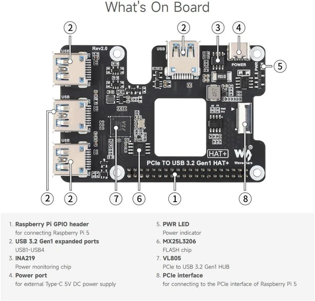 Alt view image 7 of 7 - Waveshare PCIe to USB 3.2 Gen1 HAT for Raspberry Pi 5, PCIe to USB HUB, 4X High Speed USB Ports, No Driver Required, Plug and Play, HAT + Standard