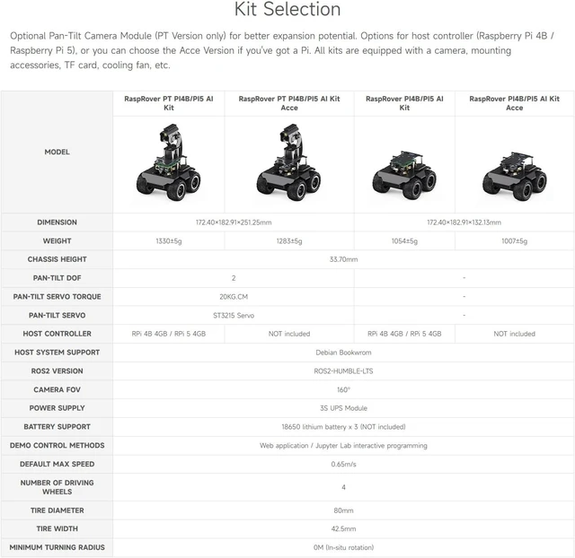 Alt view image 4 of 7 - Waveshare RaspRover Open-Source 4WD AI Robot,Compatible with Raspberry Pi 5, Dual Controllers, Computer Vision, PI5-4GB Included
