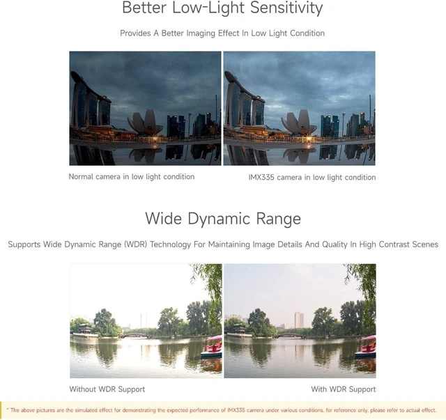 Alt view image 6 of 7 - waveshare IMX335 5MP USB Camera (B), Compatible with Raspberry Pi 5 and Jetson Orin kit, 2K Video Recording, Better Sensitivity in Low-Light Condition, Wide Dynamic Range