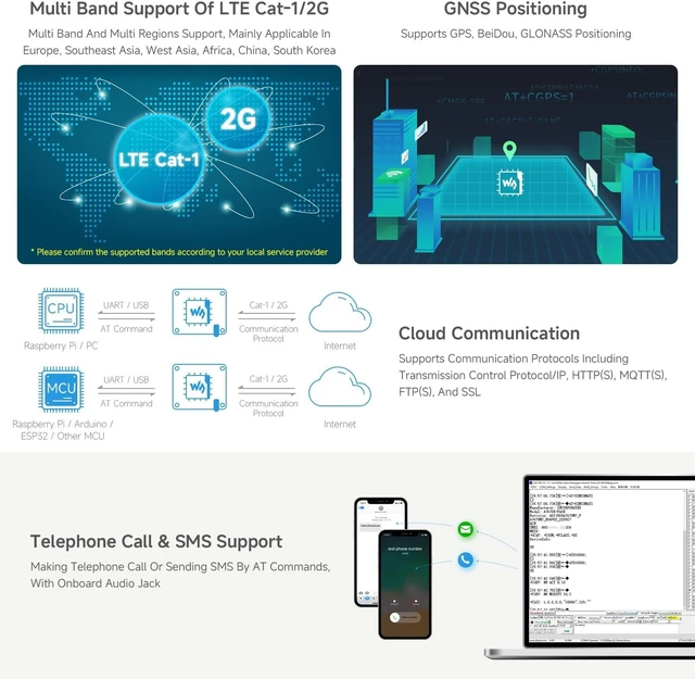 Alt view image 6 of 7 - Waveshare Cat-1/GSM/GPRS/GNSS HAT, Compatible with Raspberry Pi, Based On A7670E Module, LTE Cat-1 / 2G Support, GNSS Positioning