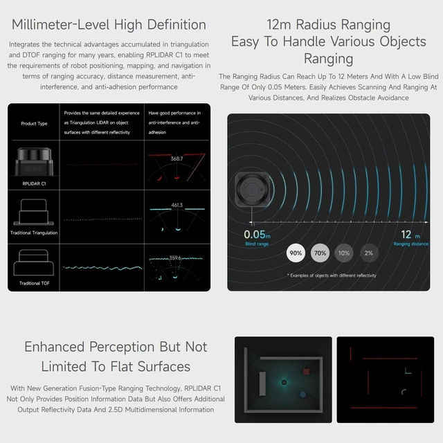 Alt view image 5 of 7 - Waveshare Slamtec RPLIDAR C1 Lidar, 360 Omnidirectional Laser Ranging Sensor, Up to 12m Range, Compact, Easy Integration, ROS/ROS2 Support