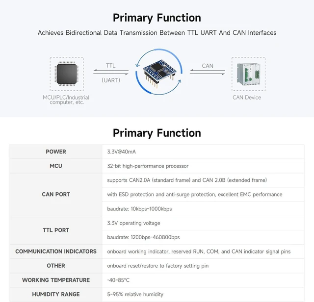 Alt view image 4 of 7 - Waveshare TTL UART to CAN Mini Module, with TTL and CAN Conversion Protocol, Supports Bi-Directional Transmitting and Receiving, Multiple Operating Modes