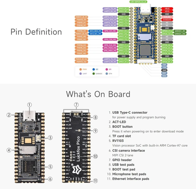 Alt view image 7 of 7 - 2PCS Waveshare Luckfox Pico RV1103 Linux Micro Development Board, Integrates ARM Cortex-A7/RISC-V MCU/NPU/ISP Processors