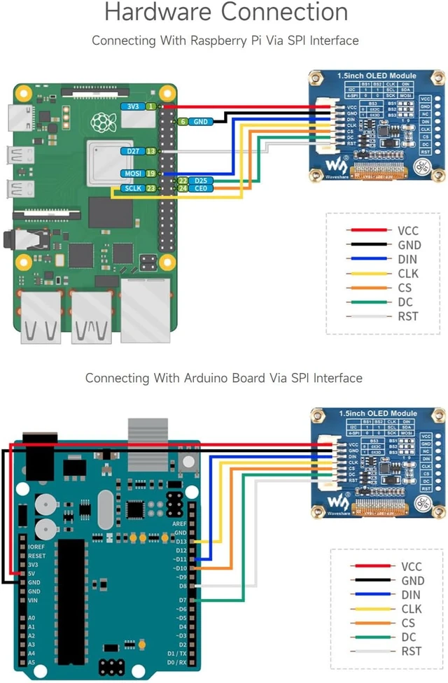 Alt view image 6 of 7 - waveshare 1.5inch OLED Display Module 128x128 Pixels 16-bit Grey Level with Embedded Controller Communicating via SPI or I2C Interface.