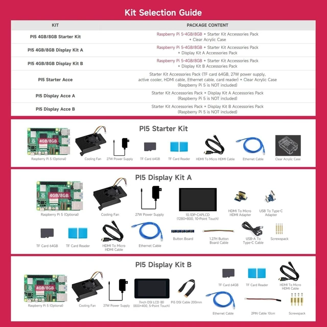 Alt view image 5 of 7 - Waveshare Display Kit, Compatible with Raspberry Pi 5, Bundle with Raspberry Pi 5 4GB, 7inch LCD Cooler, 64GB TF Card, Cable and so on (11 Items)