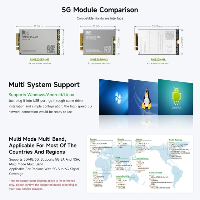 Alt view image 5 of 7 - Waveshare 5G/4G/3G Module Designed for Jetson Nano, Multi Mode Multi Band, RM520N-GL 5G Module