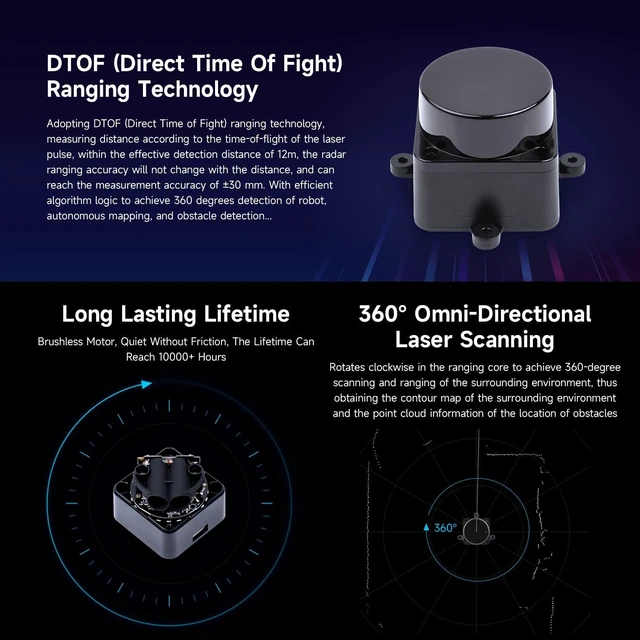 Alt view image 4 of 7 - Waveshare D500 Developer Kit, DTOF Laser Ranging Sensor, 360° Omni-Directional Lidar, UART Bus