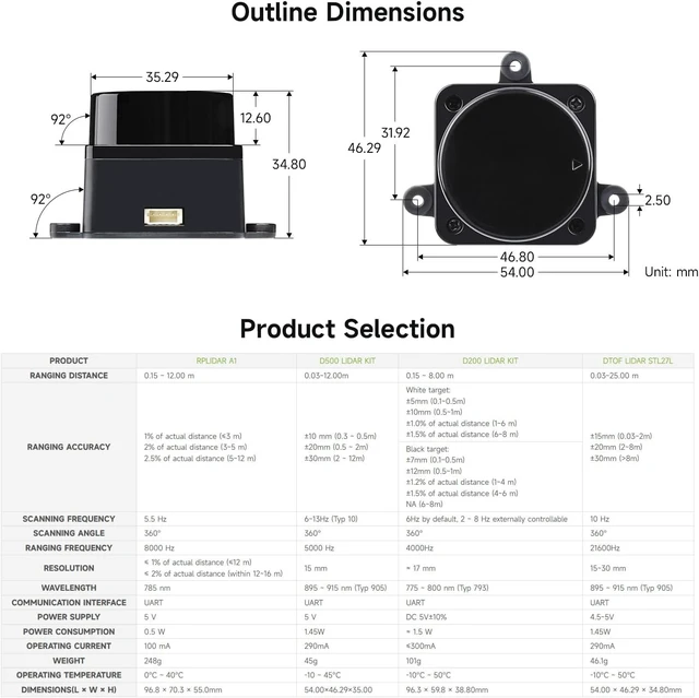 Alt view image 7 of 7 - Waveshare D500 Developer Kit, DTOF Laser Ranging Sensor, 360° Omni-Directional Lidar, UART Bus