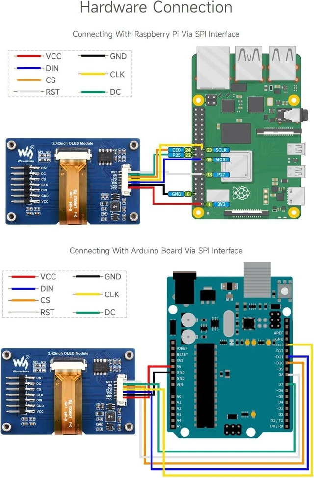 Alt view image 6 of 7 - Waveshare 2.42inch OLED Display Module, 128×64 Resolution, SPI / I2C Communication, White Version