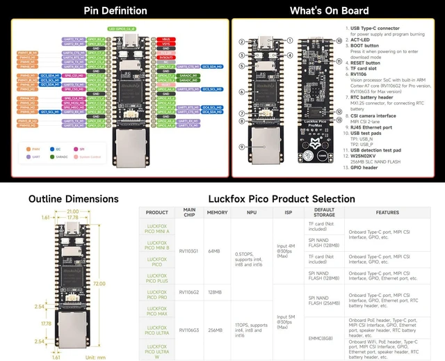 Alt view image 6 of 6 - Waveshare Luckfox Pico Max RV1106 Linux Micro Development Board, Integrates ARM Cortex-A7/RISC-V MCU/NPU/ISP Processors-256MB Memory