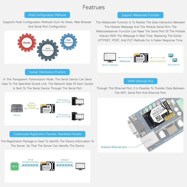 Alt view image 7 of 7 - Waveshare Industrial WiFi & Ethernet Module, UART to WiFi & Ethernet, Small Size, 1 Port