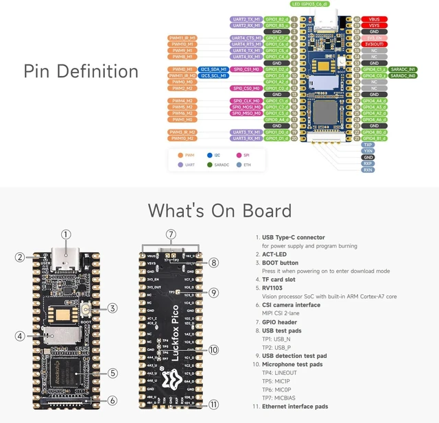 Alt view image 7 of 7 - Waveshare Luckfox Pico RV1103 Linux Micro Development Board, Integrates ARM Cortex-A7/RISC-V MCU/NPU/ISP Processors