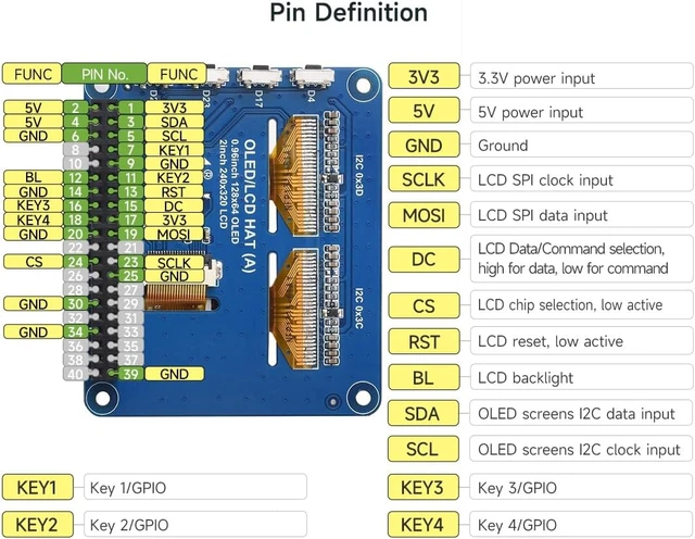 Alt view image 7 of 7 - Waveshare OLED/LCD HAT, Onboard 2inch IPS LCD Main Screen and Dual 0.96inch Blue OLED Secondary Screens, with 40PIN GPIO Header, Compatible with Raspberry Pi Series Boards