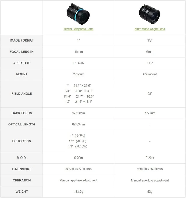 Alt view image 7 of 7 - Waveshare 6mm Wide Angle Lens for Pi, 6mm Focal Length, 63° Field Angle, CS-Mount, Compatible with Raspberry Pi Camera