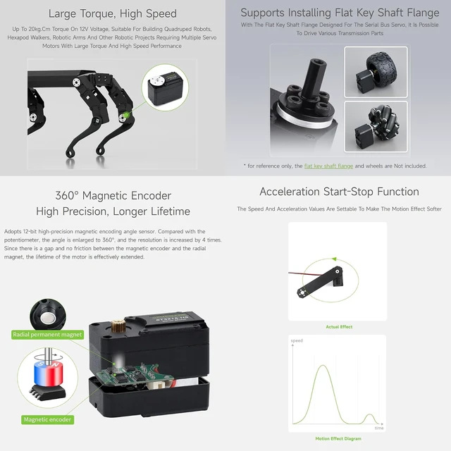 Alt view image 5 of 7 - Waveshare 20kg.Cm Bus Servo Motor, 106PRM High Speed, Large Torque, with 360 Degrees High Precision Magnetic Encoder, Two-Way Feedback, Servo/Motor Mode Switchable