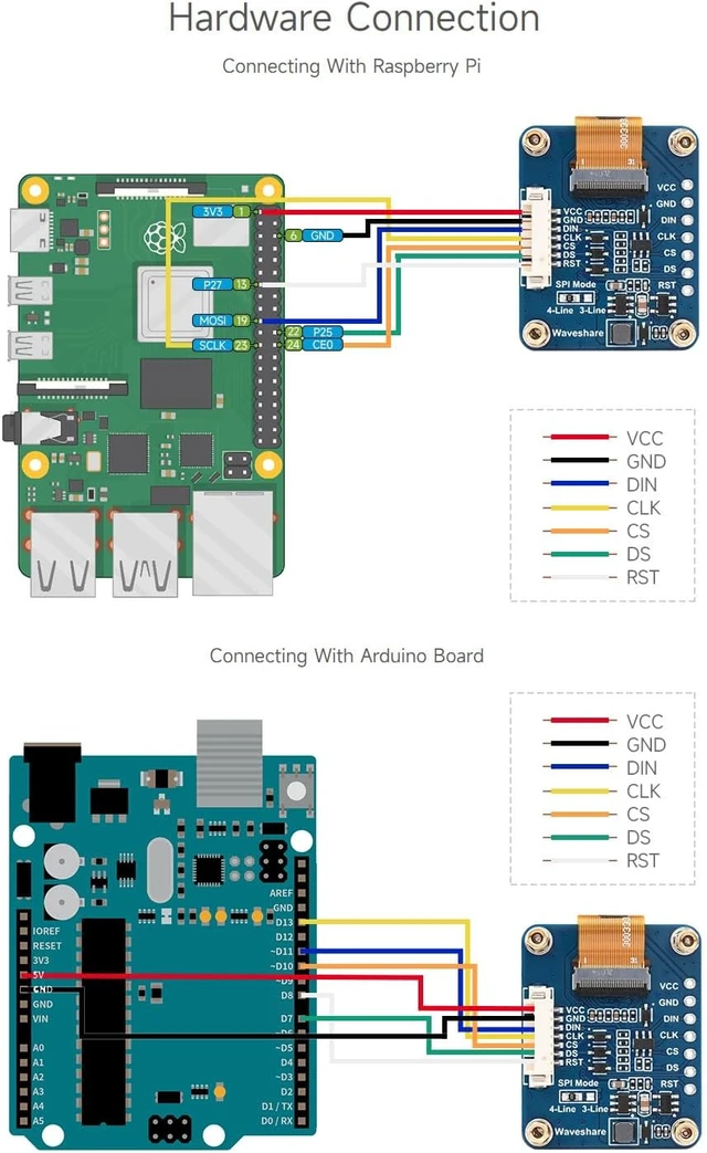 Alt view image 6 of 7 - Waveshare 0.96inch RGB OLED Display Module, Compatible with Raspberry Pi, 64×128 Resolution, 65K Colors, SPI Interface