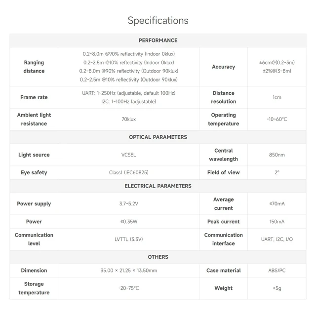 Alt view image 4 of 7 - Waveshare TF-Luna Lidar Ranging Sensor, Compatible with Raspberry Pi 5/4B/3B/Zero/Zero W/Zero 2W/Pico/Pico W/Pico WH, 8m Ranging Distance, Mini Laser Ranging Module, TOF Ranging Principle