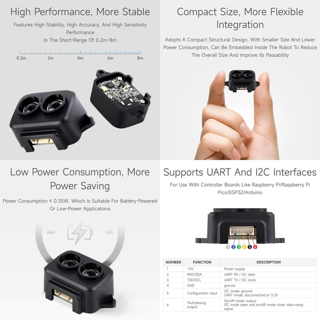 Alt view image 6 of 7 - Waveshare TF-Luna Lidar Ranging Sensor, Compatible with Raspberry Pi 5/4B/3B/Zero/Zero W/Zero 2W/Pico/Pico W/Pico WH, 8m Ranging Distance, Mini Laser Ranging Module, TOF Ranging Principle