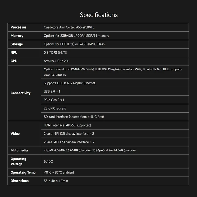 Alt view image 4 of 7 - Waveshare Core3566 Module, Rockchip RK3566 Quad-Core Processor, Compatible with Raspberry Pi CM4, with Wireless 2GB RAM, 0GB eMMC Flash (Lite)