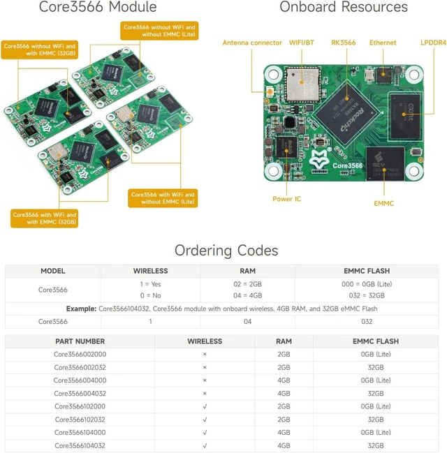 Alt view image 5 of 7 - Waveshare Core3566 Module, Rockchip RK3566 Quad-Core Processor, Compatible with Raspberry Pi CM4, with Wireless 2GB RAM, 0GB eMMC Flash (Lite)