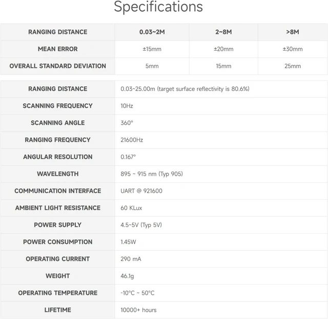 Alt view image 4 of 7 - Waveshare DTOF Laser Lidar Sensor STL27L, 360° Omni-Directional Lidar, UART Bus