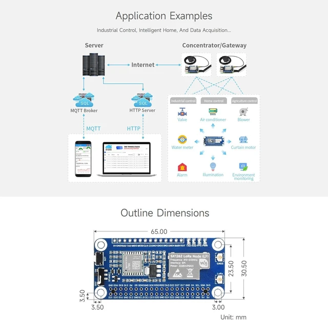 Alt view image 7 of 7 - Waveshare SX1262 LoRaWAN Node Module Expansion Board, Compatible with Raspberry Pi 4B/3B/Zero/W/Pico - 868/915MHz, GNSS Function, CB Antenna Included