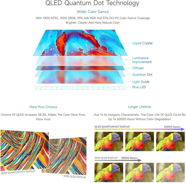 Alt view image 6 of 7 - waveshare 15.6inch QLED Quantum Dot Display, 1920×1080, Compatible with Raspberry Pi 5/4B/3B/Zero/Zero W/Zero 2W/Pico/Pico W/Pico WH, Jetson Nano/ VisionFive2/ PC