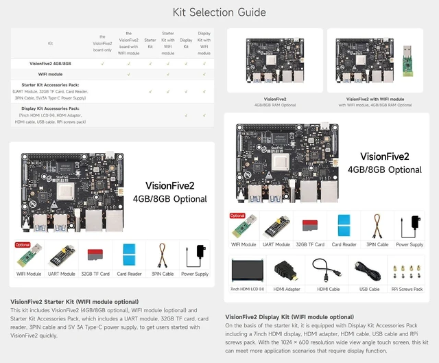 Alt view image 3 of 7 - Waveshare VisionFive2 8GB Starter Kit, VisionFive2 RISC-V Single Board Computer, Comes with a UART Module (7 Items)