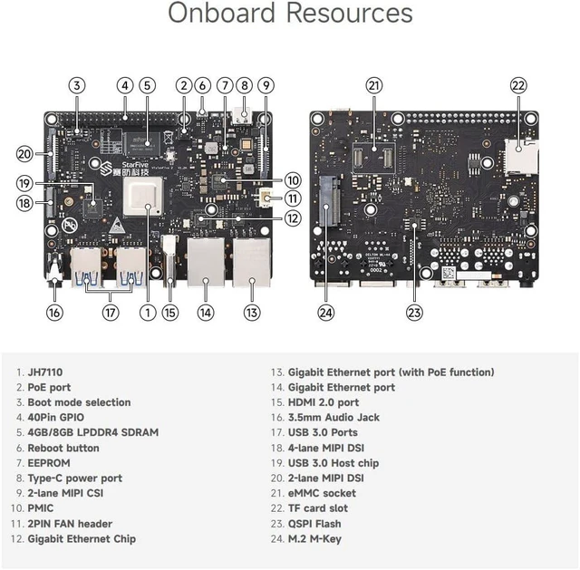 Alt view image 6 of 7 - Waveshare VisionFive2 8GB Starter Kit, VisionFive2 RISC-V Single Board Computer, Comes with a UART Module (7 Items)
