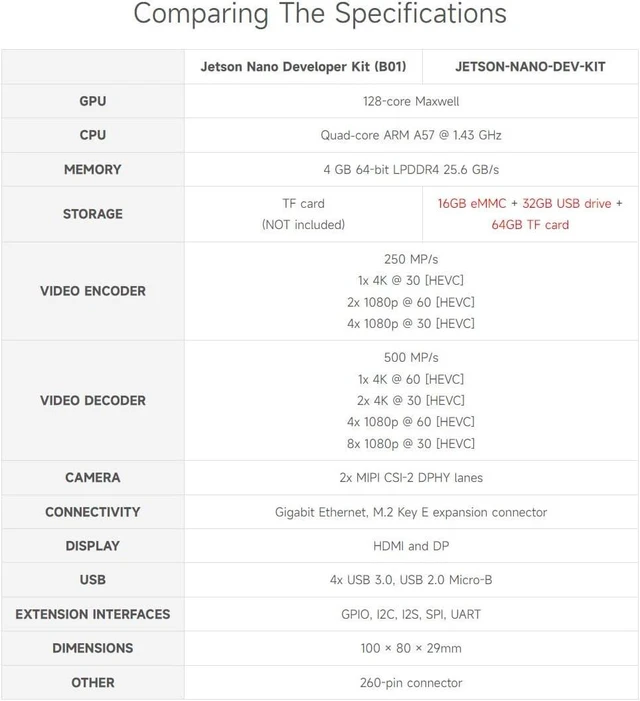 Alt view image 4 of 7 - Waveshare Jetson Nano Development Kit, Expansion Kit, Carrir Board, Alternative Solution of B01 Kit
