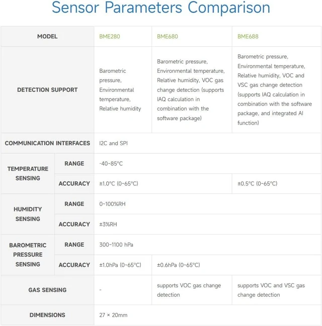 Alt view image 5 of 7 - Waveshare BME680 Environmental Sensor, Compatible with Raspberry Pi 5/4B/3B/Zero/Zero W/Zero 2W/Pico/Pico W/Pico WH, Supports Temperature/Humidity/Barometric Pressure/Gas Detection